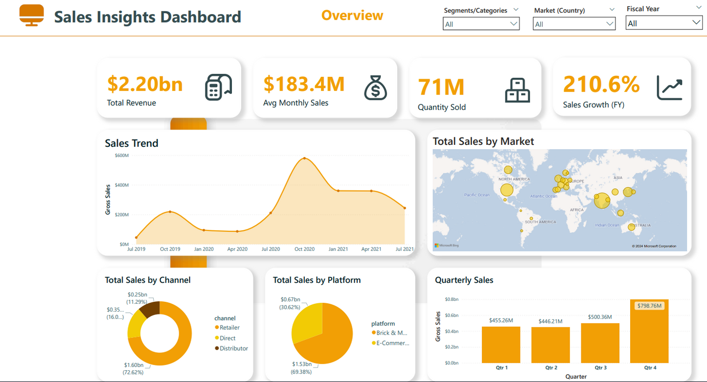 120 Power BI Templates -BiFlex-