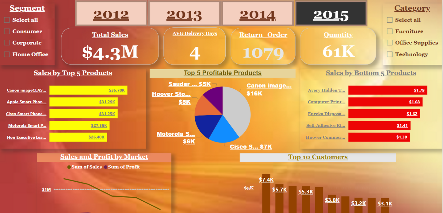 120 Power BI Templates -BiFlex-