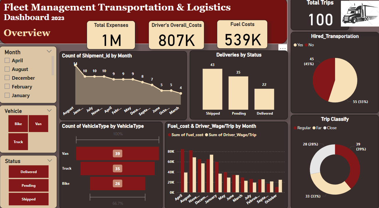 120 Power BI Templates -BiFlex-