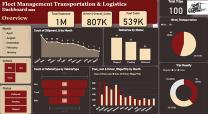 120 Power BI Templates -BiFlex-