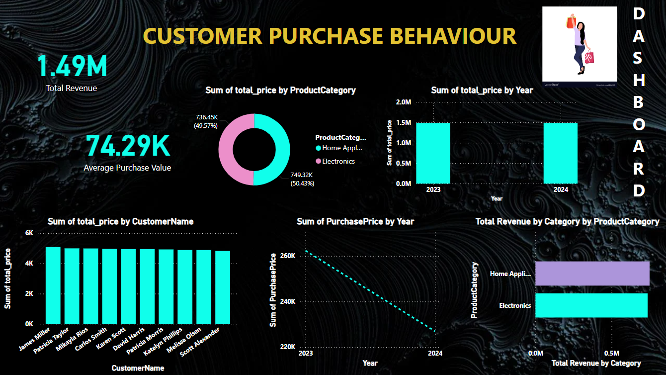 120 Power BI Templates -BiFlex-