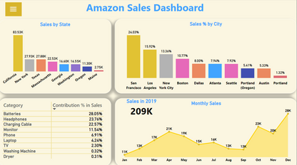 120 Power BI Templates -BiFlex-